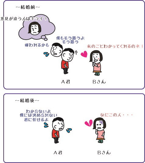 性格の不一致で離婚する夫婦